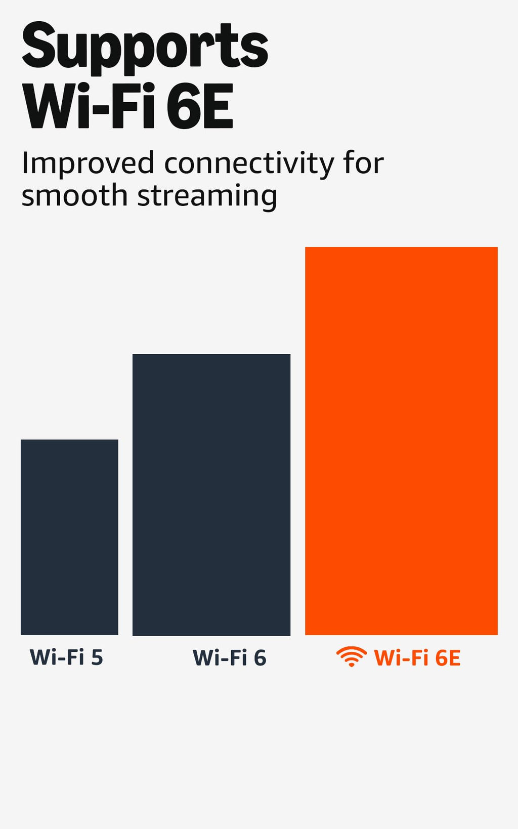 Like-New 4K Max Streaming Device with Wi-Fi 6E J1857