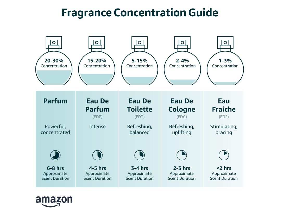 Eau de Perfume 2 pcs Set A777366
