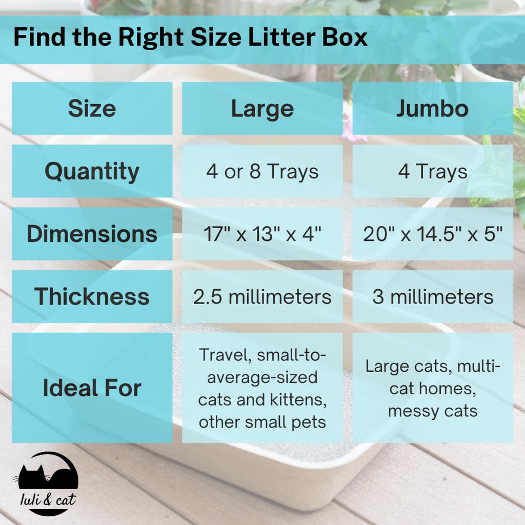 Disposable Litter Boxes 4-Pack P568654