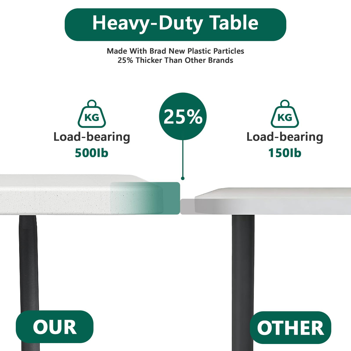 6FT Heavy Duty Plastic Folding Table with Steel Legs White F7949
