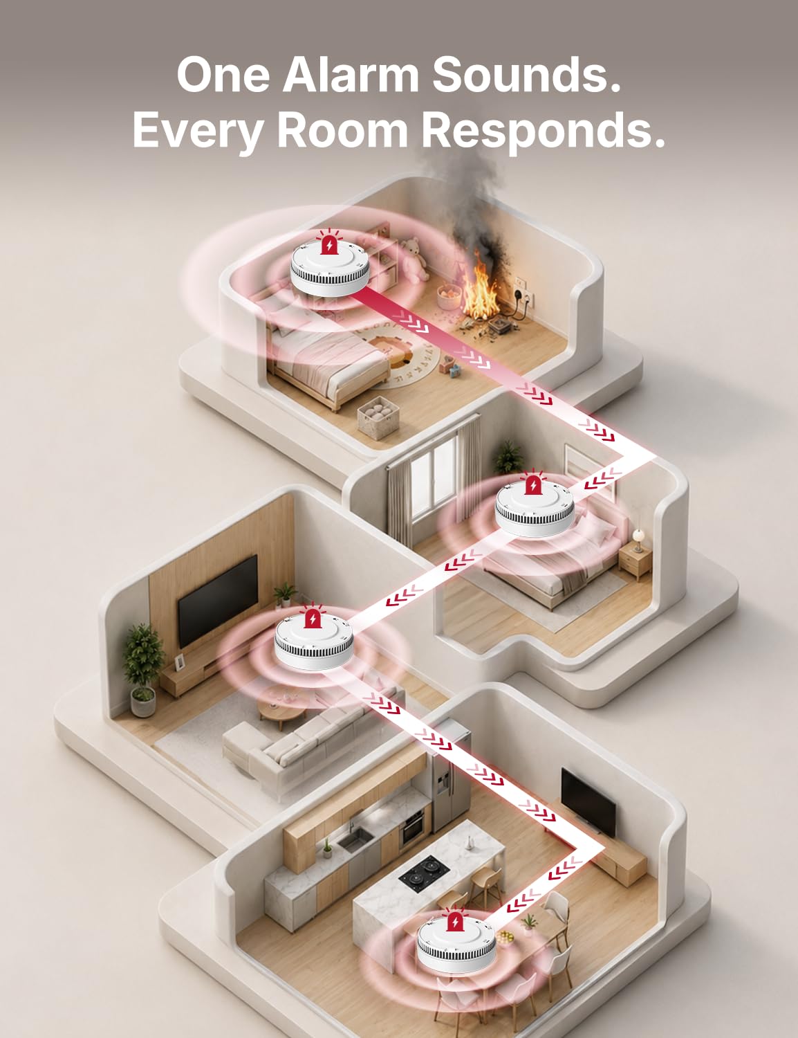 Interconnected Smoke Detector 10-Year Battery 3-Pack M86675