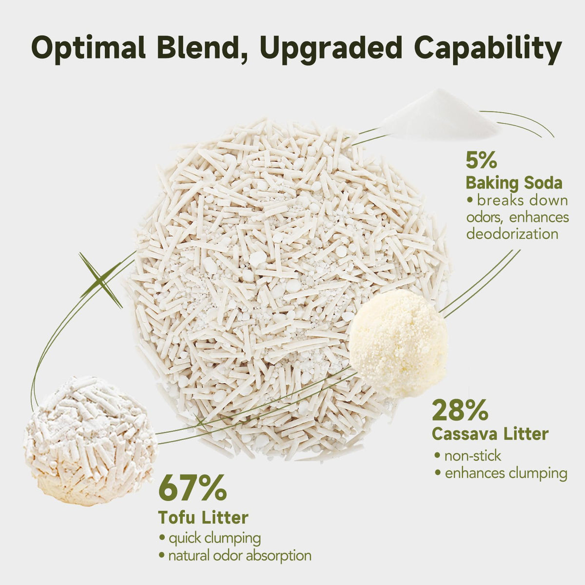 Non-Stick Ultra Clumping Tapioca Tofu Cat Litter, 9 lb X 2 Pack U368