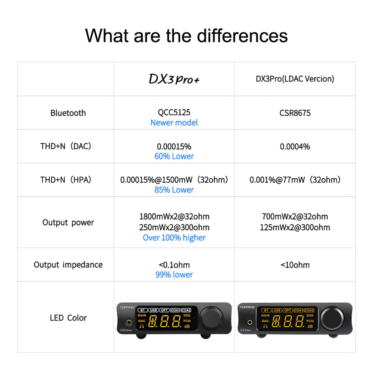 Black Headphone Amplifier DAC Amp Preamp C425240