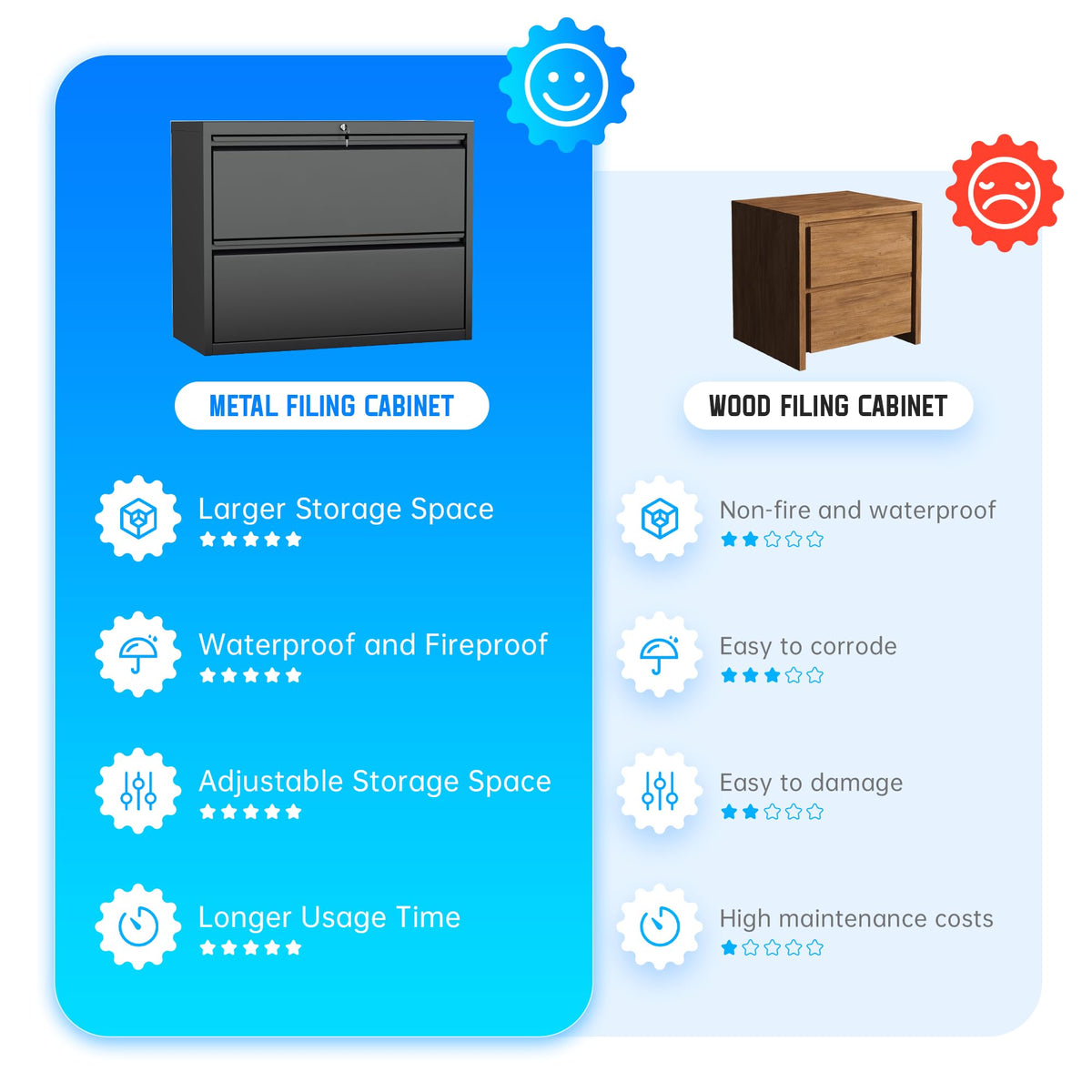 Black 2 Drawer Metal File Cabinet with Lock O7879