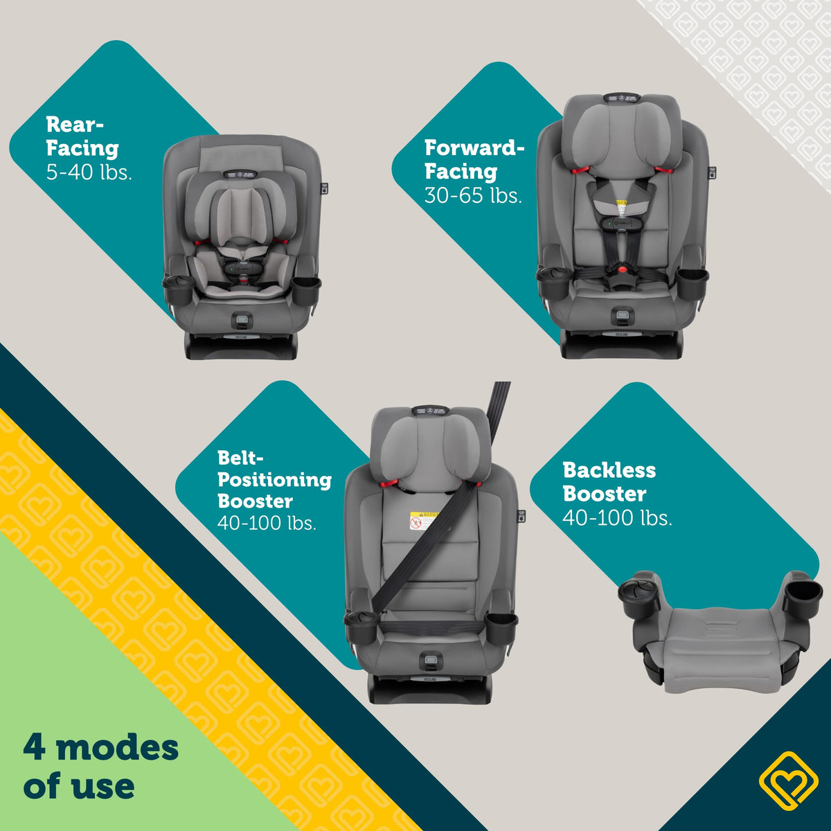 4-in-1 Convertible Car Seat, 5-100 lbs L196511
