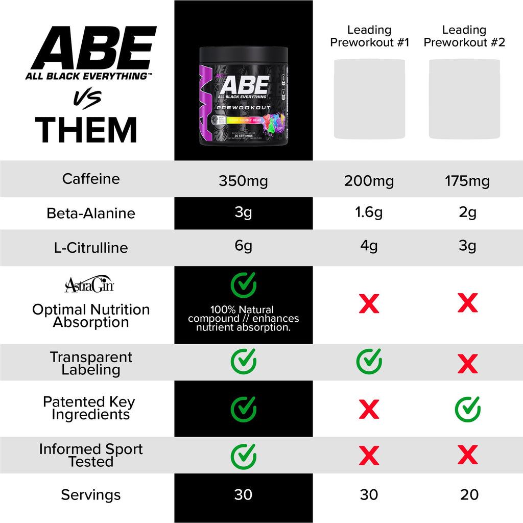 Black Pre-Workout Powder 350mg Caffeine 30 Servings E51610