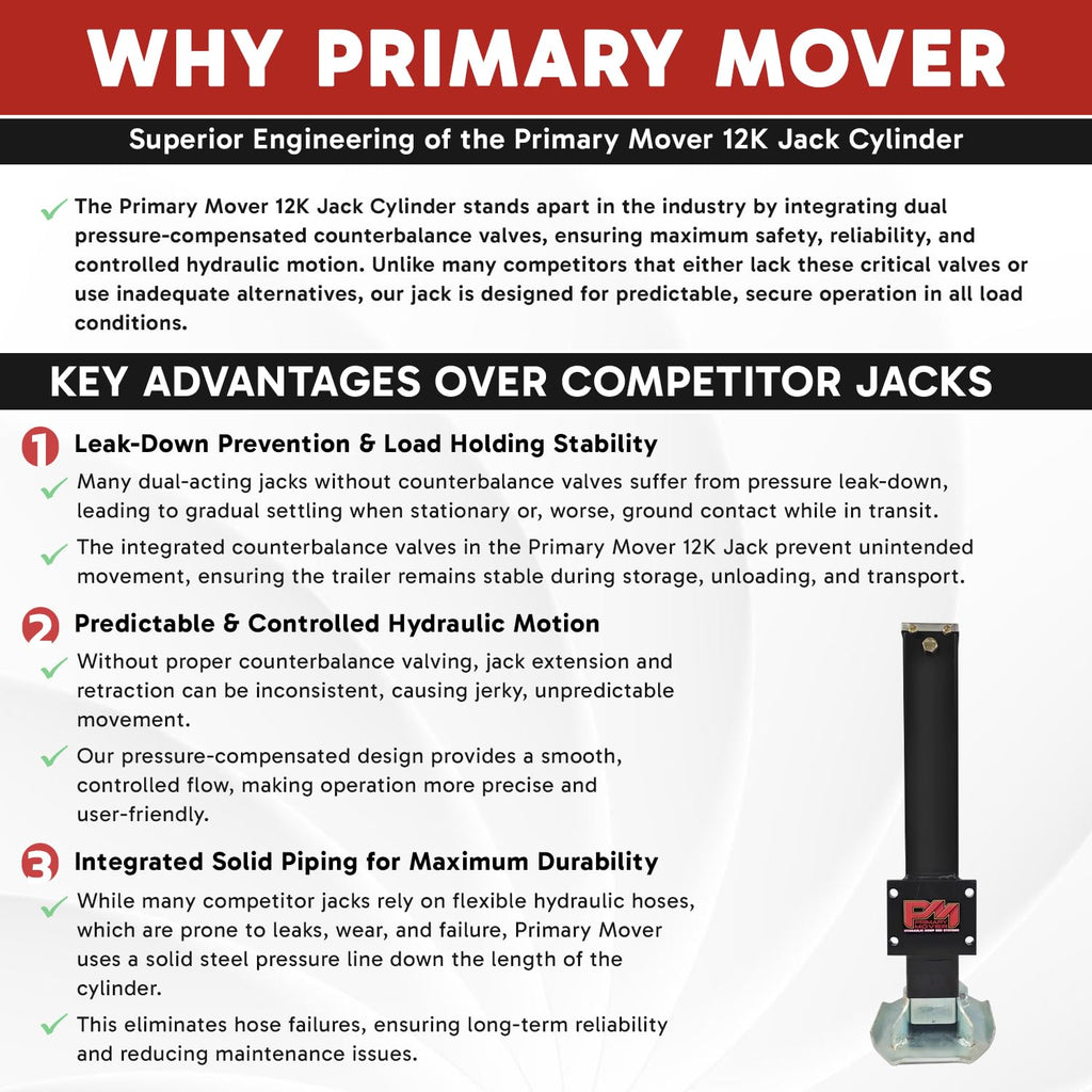 Hydraulic Trailer Jack 12,000 lb Double Acting Bolt On O384246