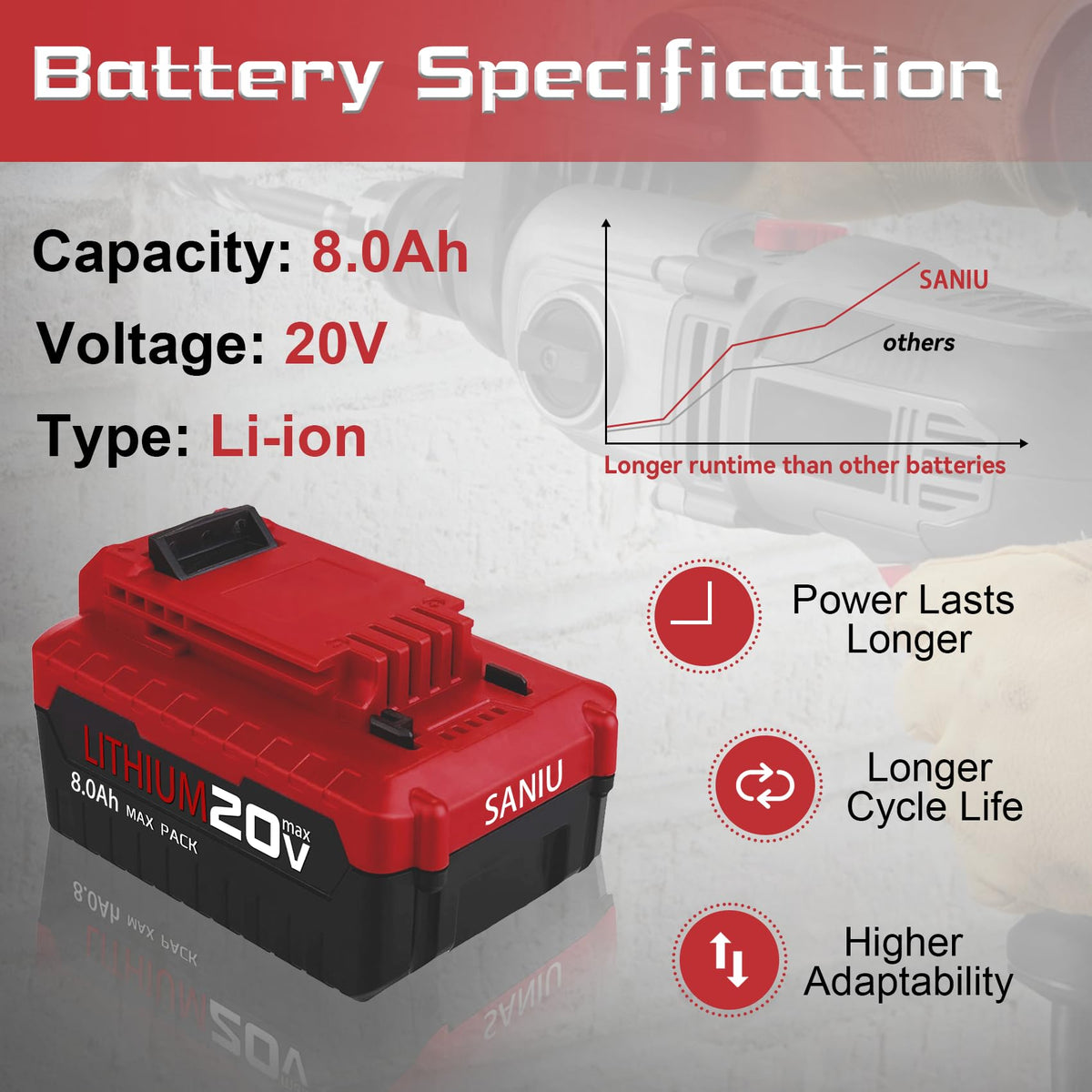 8.0Ah Lithium ion Replacement Battery 2 Piece E1904