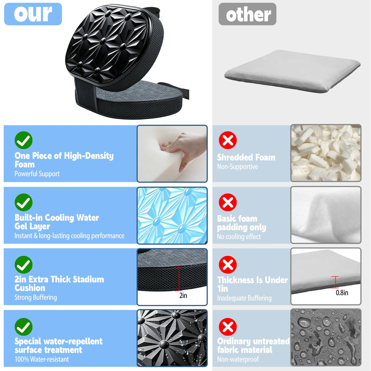 Foldable Cooling Gel Memory Foam Seat Cushion I6918