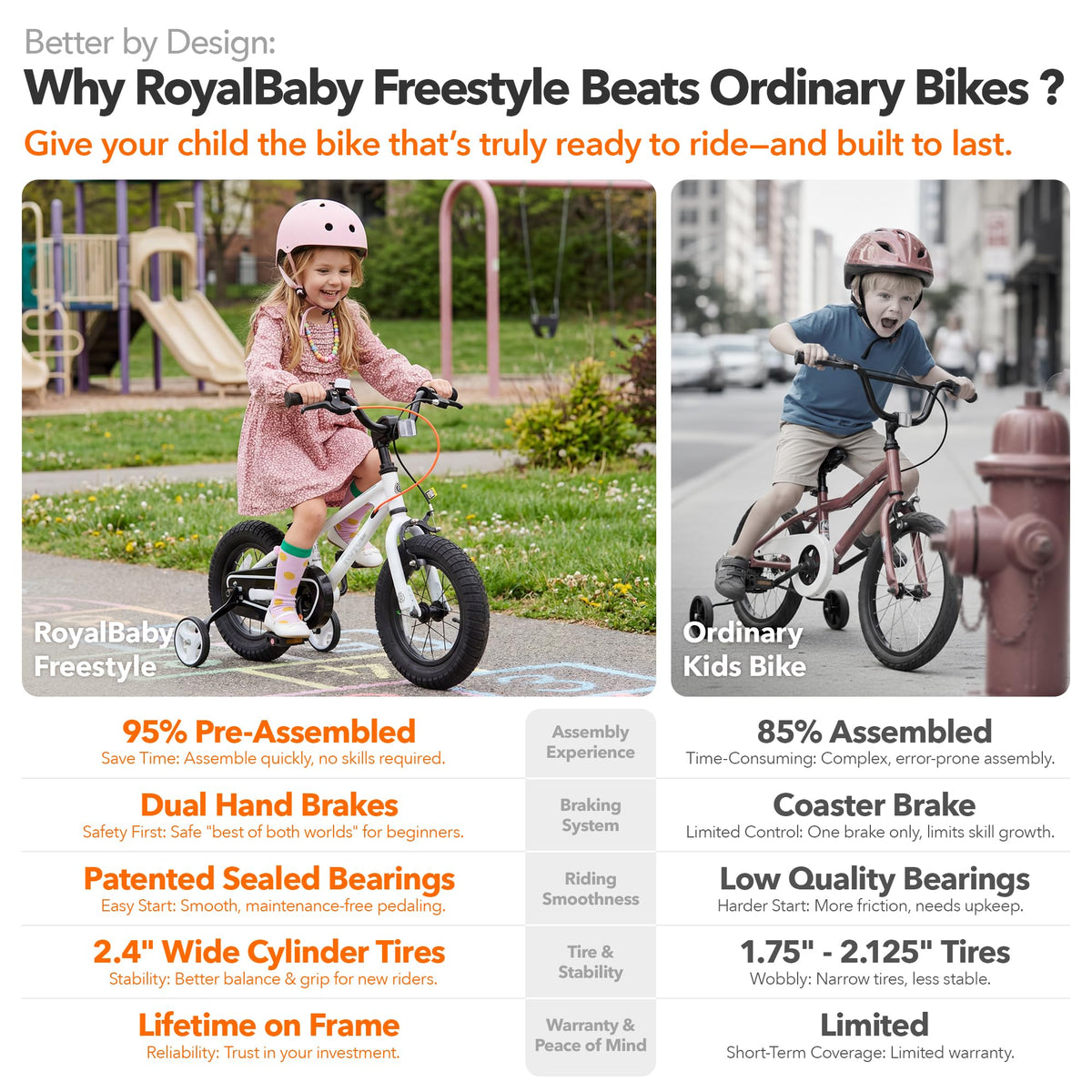 Kids Bike Dual Handbrakes O7755